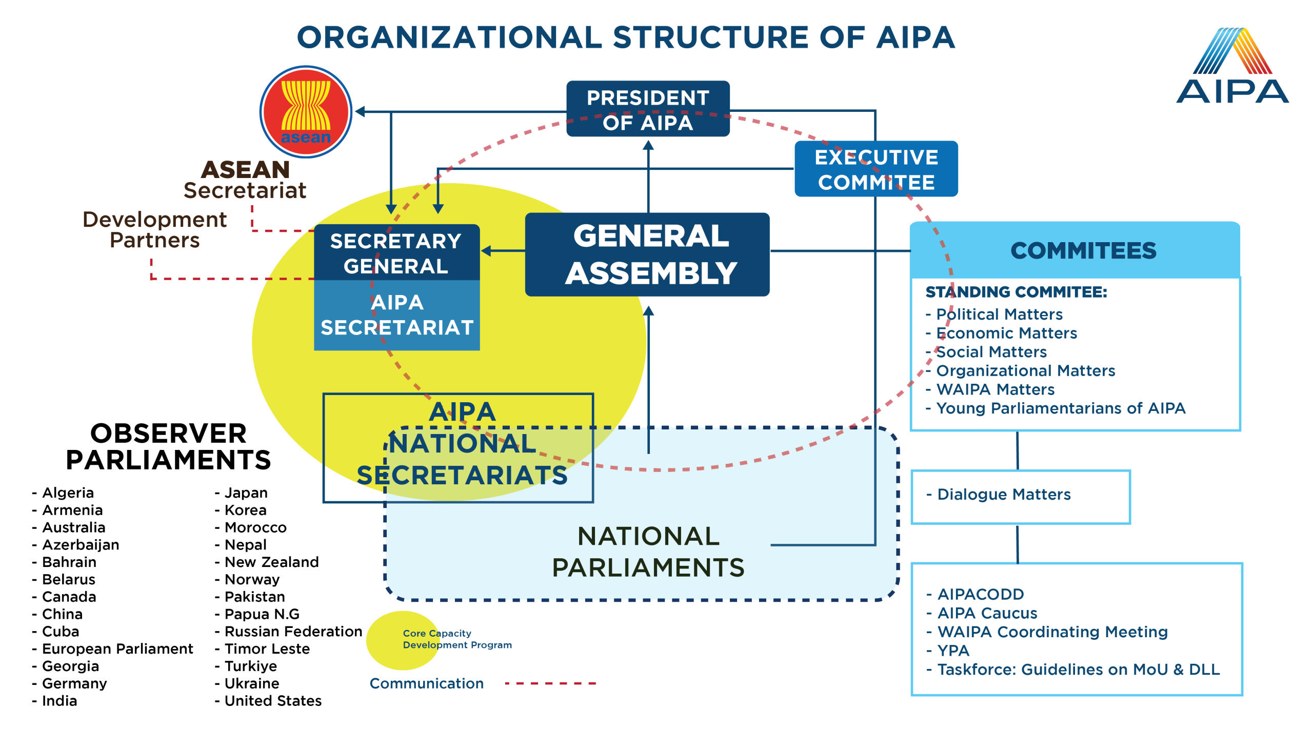 ORGANIZATIONAL STRUCTURE_new_2025-06