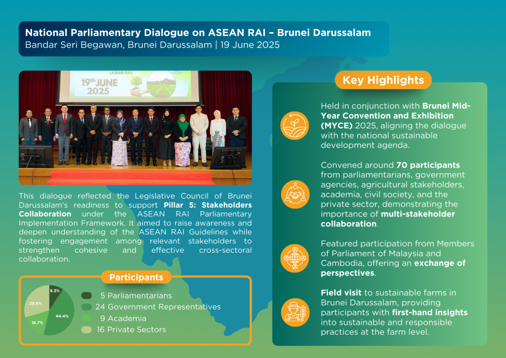 National Parliamentary Dialogue on ASEAN RAI – Brunei Darussalam