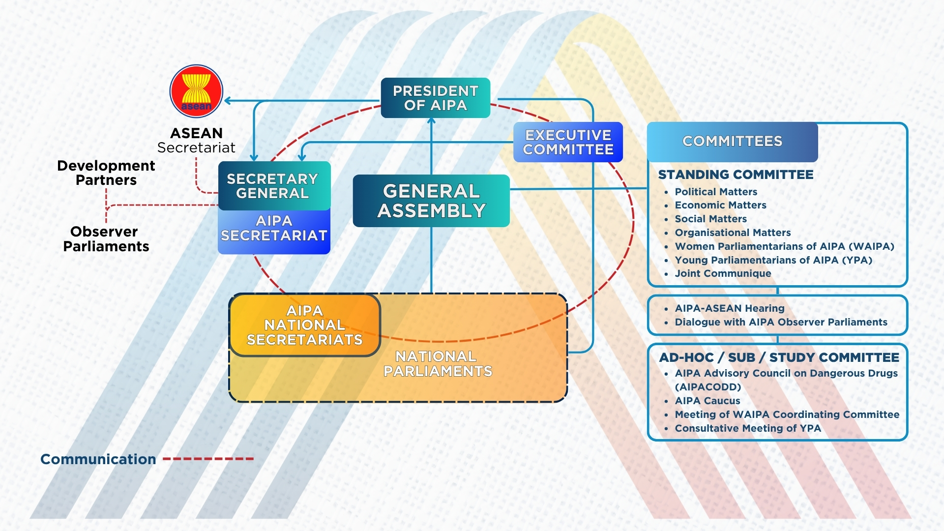 Organisational Structure of AIPA – NEW 2026 2